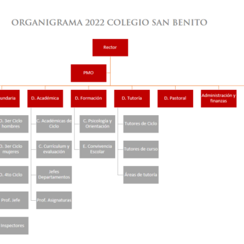 Organigrama-2022-1-1.png